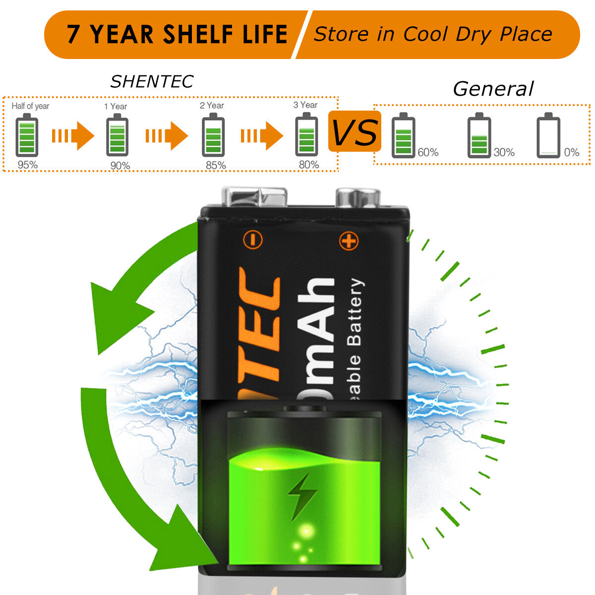 SHENTEC Lot de 8 batteries rechargeables lithium 9V 800mAh 6F22 PP3 LR22 MN1604