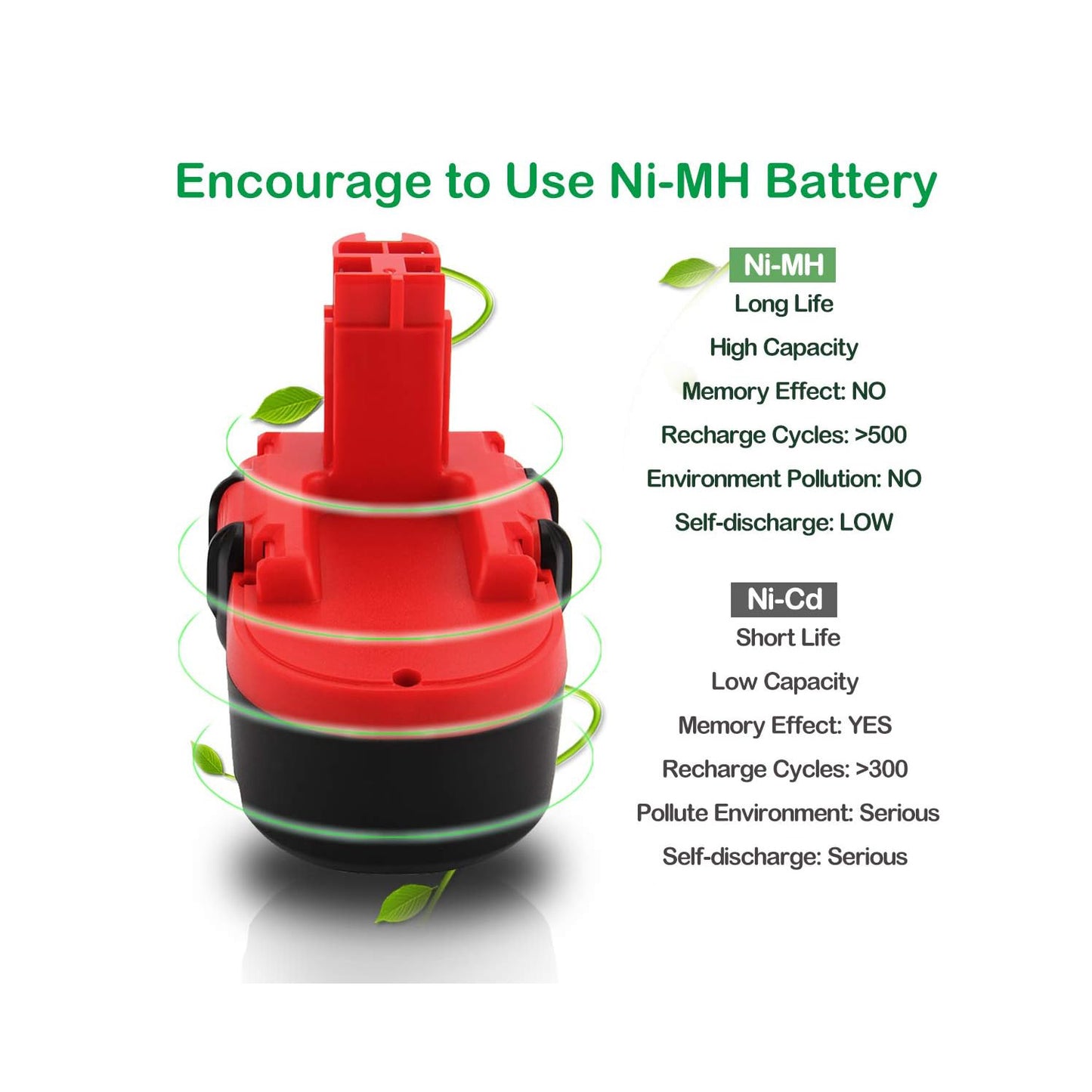SHENTEC 18V 4.5Ah Ni-MH Replacement Battery for Bosch