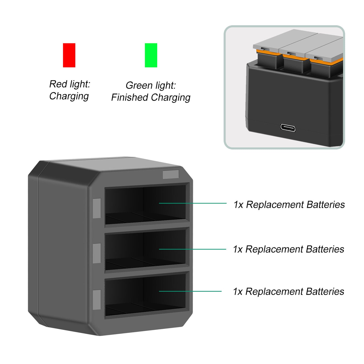 3x 1350mAh Batterie + Chargeur Rapide USB 3 Voies Pour DJI Osmo AB1 P01 PT1 Action