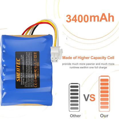 SHENTEC 18.5V 3.4Ah BATTERIE LI-ION POUR Husqvarna 584 85 28-01 Gardena Sileno R100Li R130L