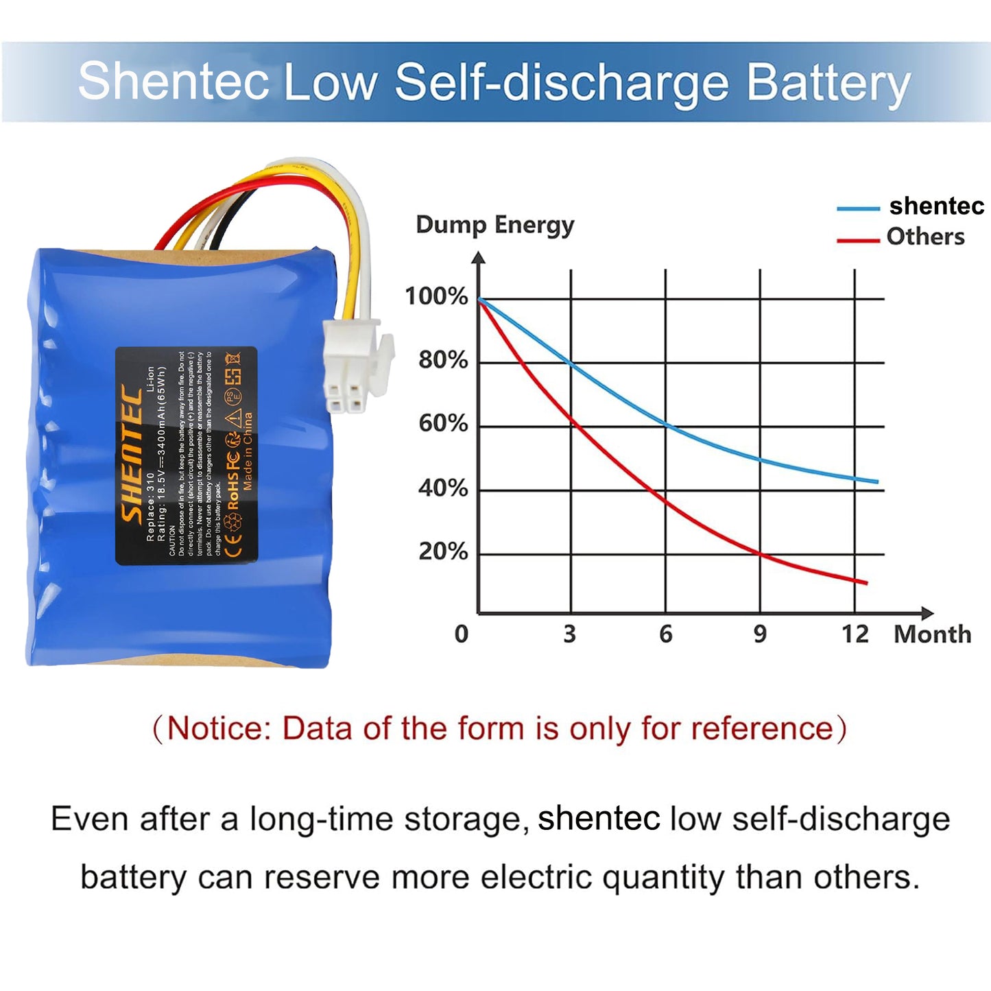 SHENTEC 18.5V 3.4Ah BATTERIE LI-ION POUR Husqvarna 584 85 28-01 Gardena Sileno R100Li R130L