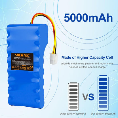 SHENTEC Batterie Li-ion 18V 5000mAh pour Husqvarna Automower 320/430X/440/450X/520/550 589 58 52-01/589 58 57-01/588 14 64-01/588 14 64-02