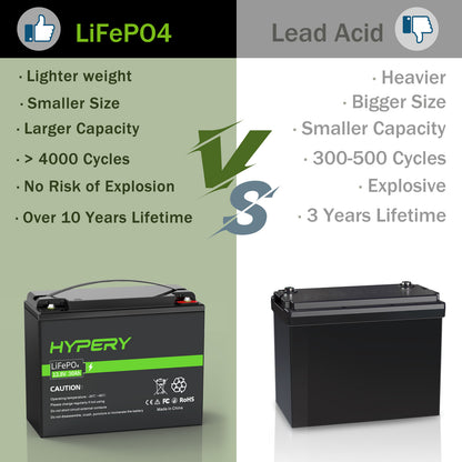 30Ah 12.8V LiFePO4 Lithium Battery BMS Deep Cycle For RV Solar Leisure Off-Grid