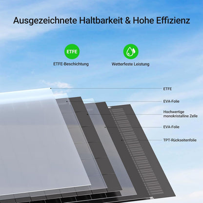 480 W Kit de panneaux solaires flexibles 2 x 240 W module solaire flexible pour camping-car, voiture, abri, toit, bateau, balcon, IP67, cellule solaire photovoltaïque hors réseau