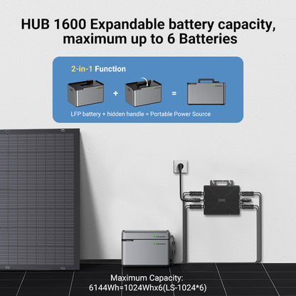 Station d’énergie de balcon 800 W, kit solaire flexible avec 4 panneaux solaires de 200 W, onduleur 800 W, hub intelligent 1600 W et boîtier d’alimentation 1024 Wh