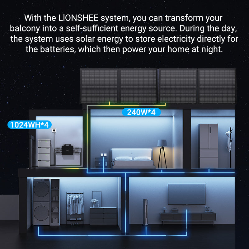 Balcony Power Station 800W Flexible Solar Kit With 4 x 200 W Solar Panel & Inverter 800W,Smart Hub &4 X 1024WH Power Box