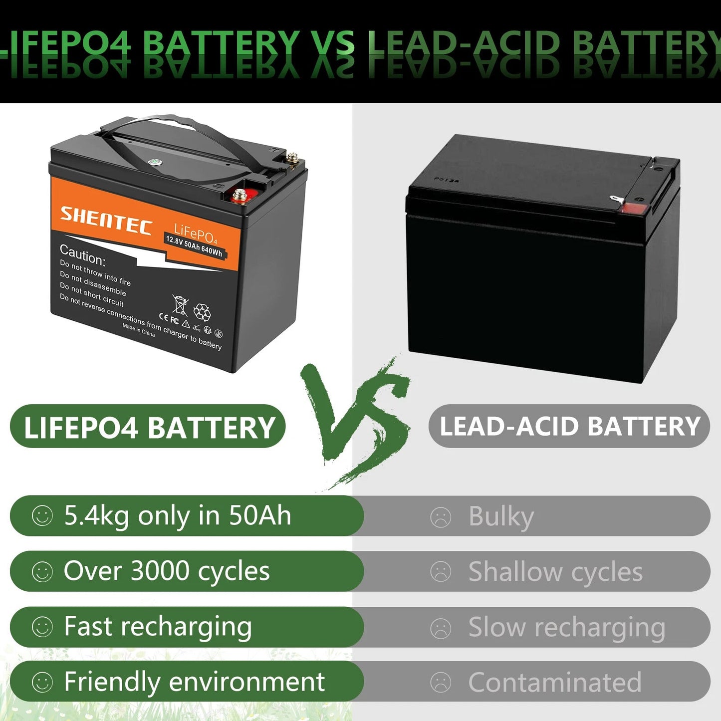 SHENTEC Batterie Lithium LiFePO4 12.8V 50Ah pour Solaire, Camping-Car, Bateau, Caravane, Camping