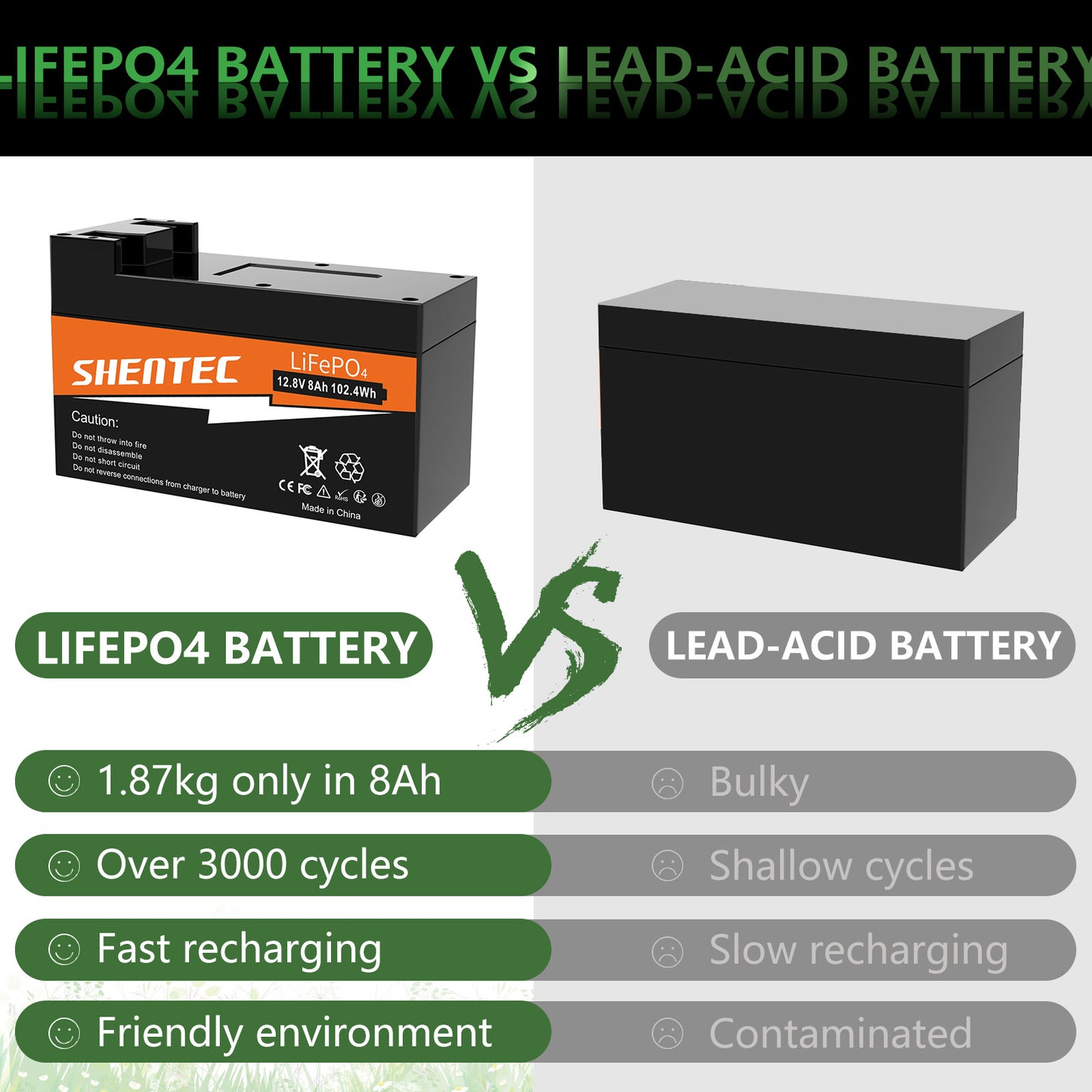SHENTEC Batterie LiFePO4 8Ah 12,8V avec BMS pour bateau, camping-car, solaire, caravane, camping hors réseau, golf